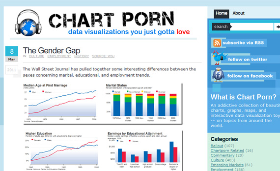 Chart-porn-design-outstanding-infographics-tips-resources
