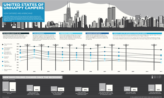 Unhappy-campers-design-outstanding-infographics-tips-resources