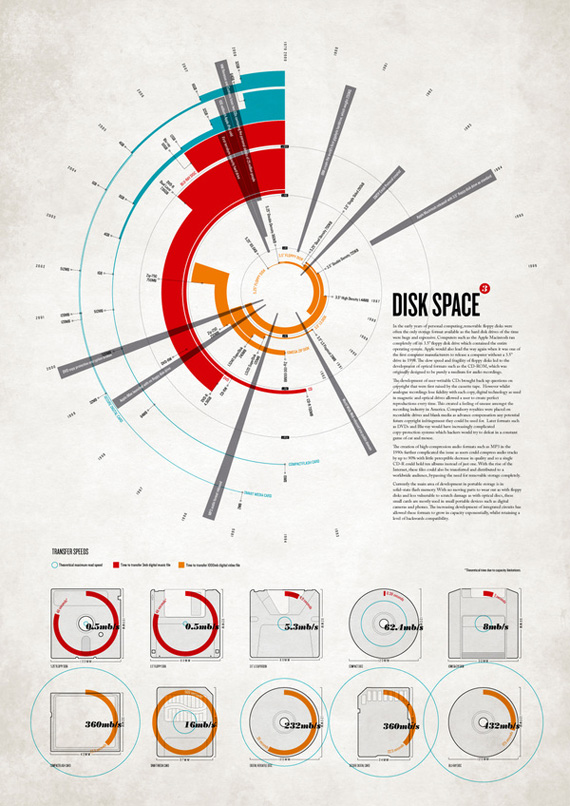 Digital-nostalgia-design-outstanding-infographics-tips-resources
