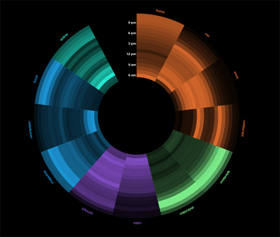 Media-wheel-design-outstanding-infographics-tips-resources