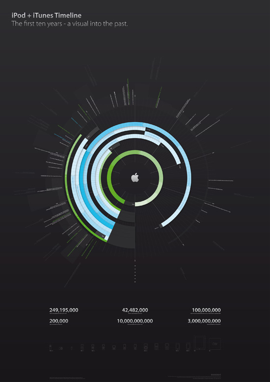 Ipod-itunes-timeline-design-outstanding-infographics-tips-resources