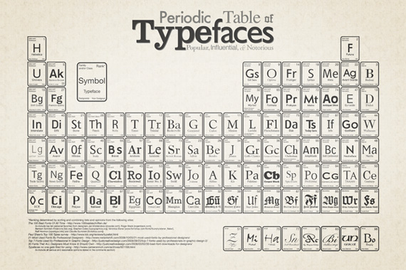 Periodic-table-typeface-design-outstanding-infographics-tips-resources