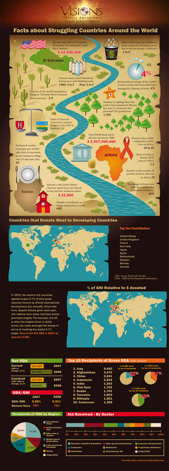 Struggling-countries-around-world-design-outstanding-infographics-tips-resources