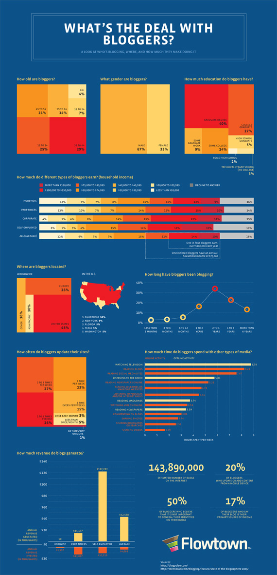 Deal-bloggers-design-outstanding-infographics-tips-resources