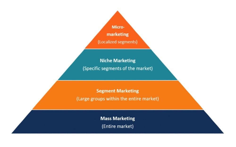 what-is-micro-marketing-how-it-can-boost-your-business