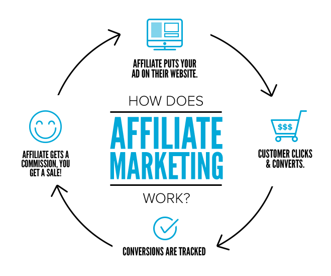 How to Grow Your Small Business with Affiliate Marketing