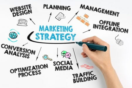 Marketing Strategies 