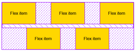 Five yellow boxes that wrap into two lines, where three are on the first line and two are on the bottom line. There are differently sized gaps between them based on the space around them.