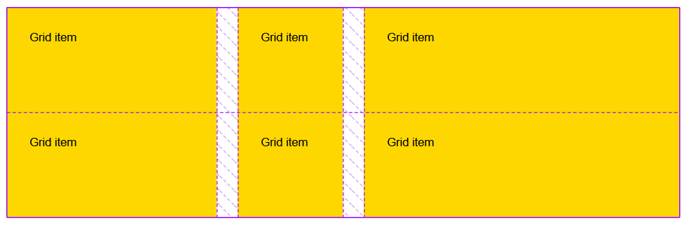 The same 3 by 2 grid with a gap only between the three columns.