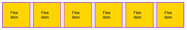 The same six yellow flex items on a single line with 10 pixels between them.