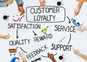 retention-of-customer-loyalty-through-swiggy