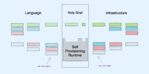 the-self-provisioning-runtime