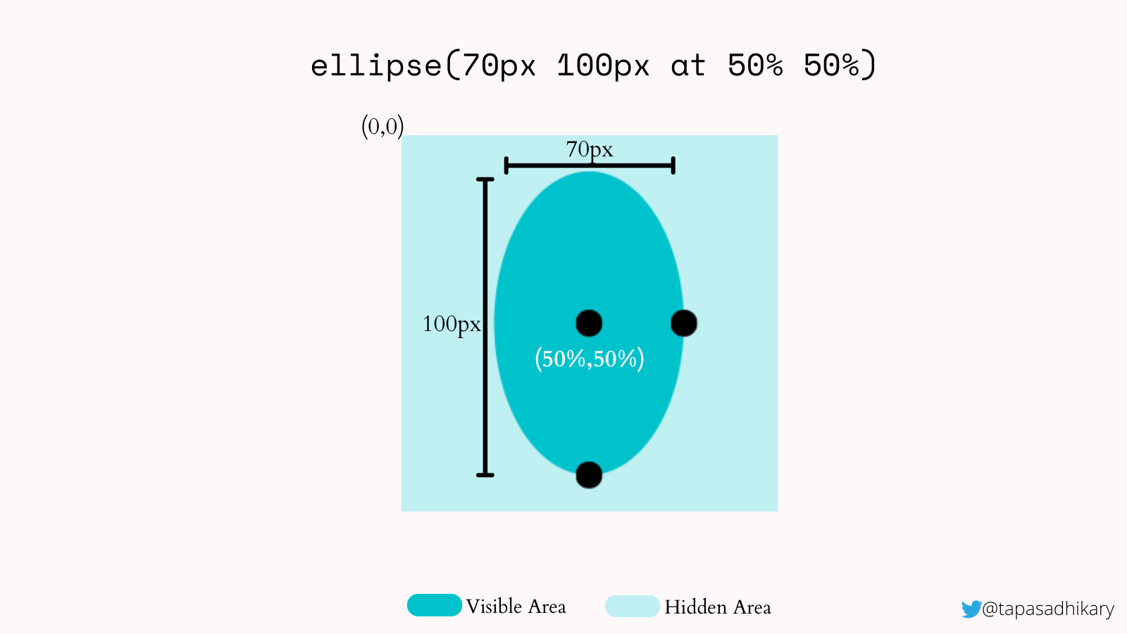 A blue blue against a light blue background. The ellipse is 70 pixels wide and 100 pixels tall and it's radius is centered at 50% 50%. 