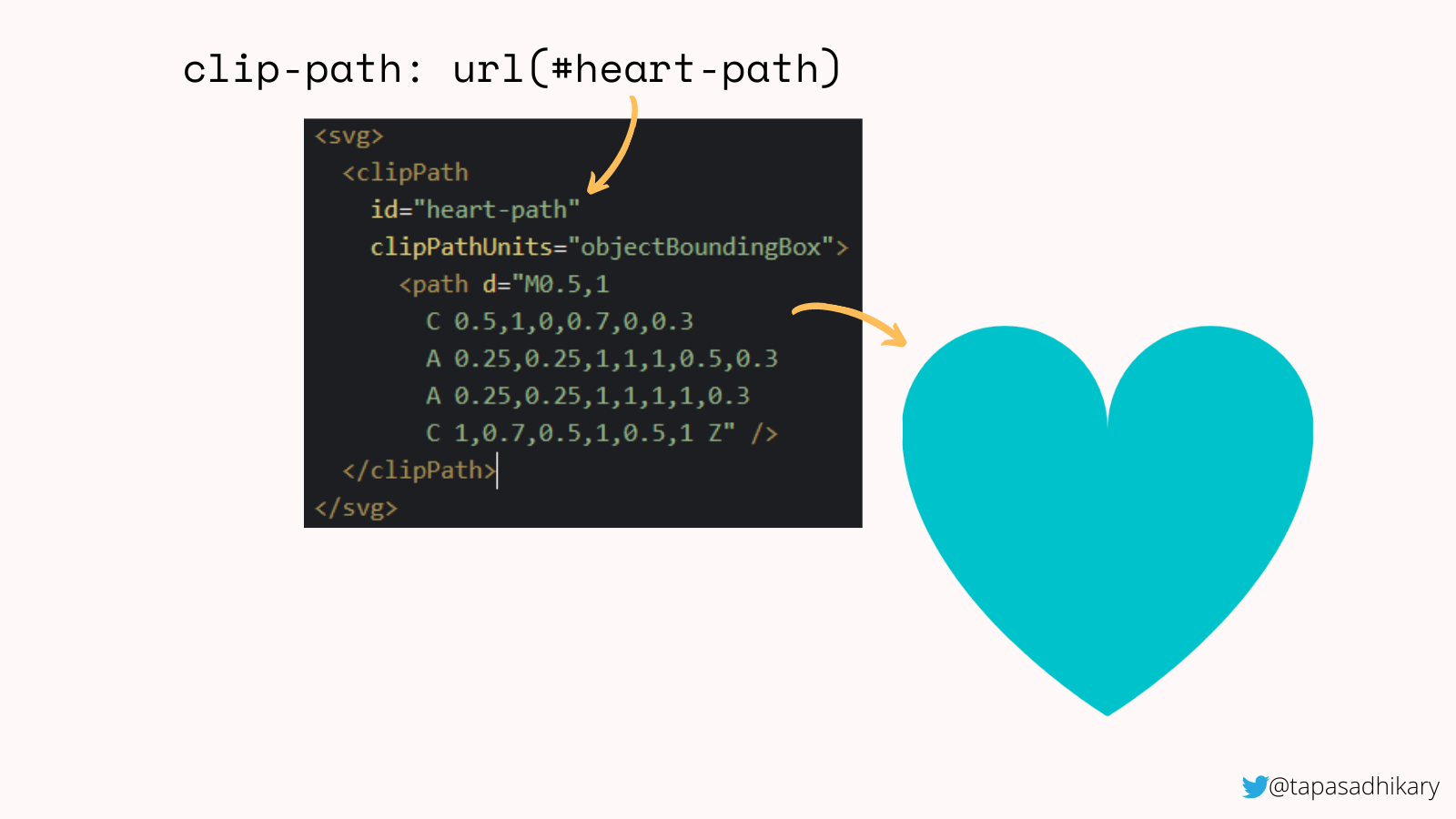 Showing the SVG code for a heart-shaped path and the actual heart next to it in blue.