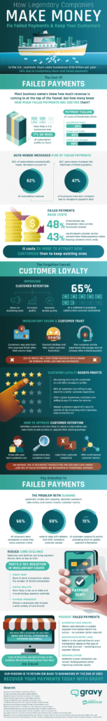 how-businesses-can-reduce-failed-payments-infographic