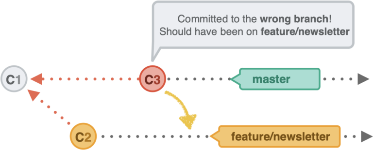Cherry-Picking Commits in Git