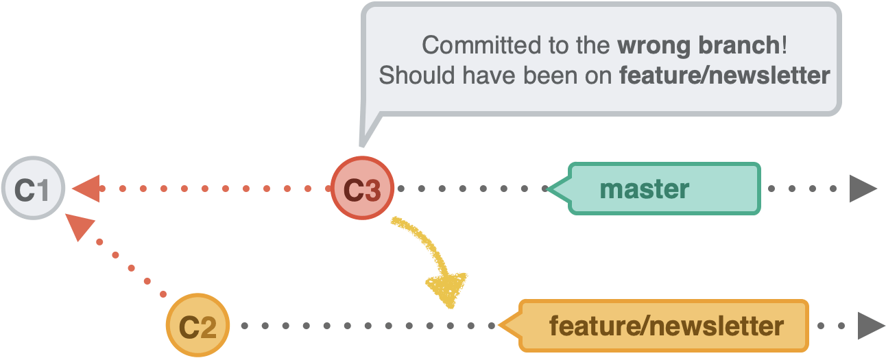 cherry-picking-commits-in-git
