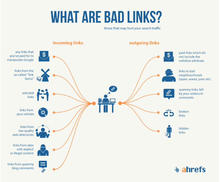 How to Identify and Remove Bad Backlinks That Kill Your Rankings?