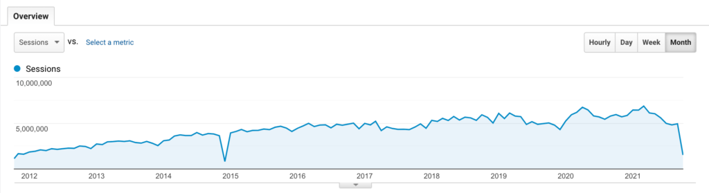 on-user-tracking-and-industry-standards-on-privacy