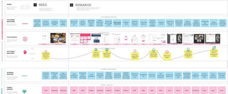 why-experience-mapping-is-a-vital-element-of-the-ux-design