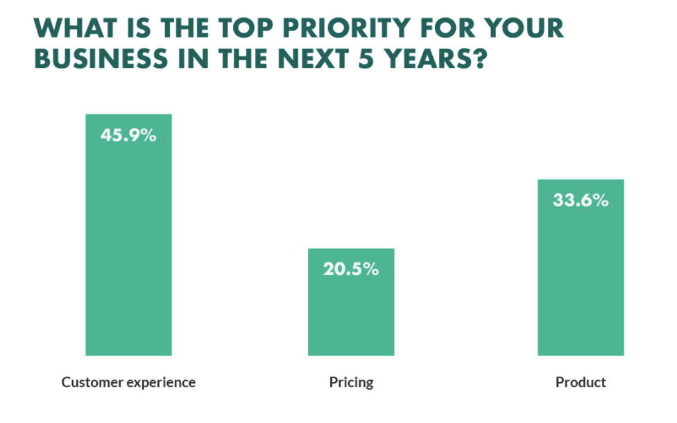 7-effective-methods-to-identify-and-meet-customer-needs