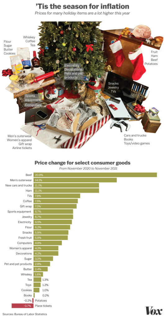 its-beginning-to-look-a-lot-more-expensive-for-christmas