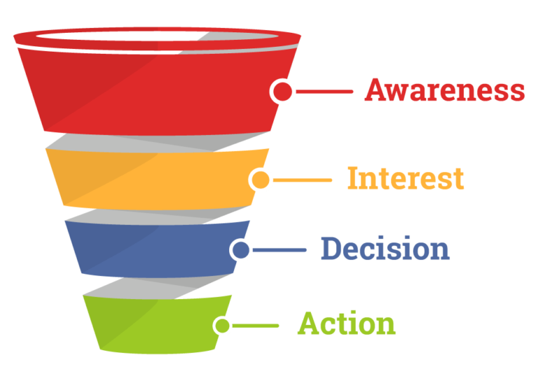 Practical ways to Improve the Flow of your Sales Funnel