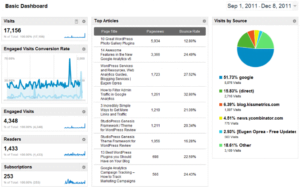 5-best-analytics-tools-to-boost-seo