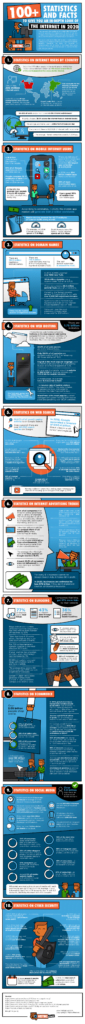 99-amazing-internet-statistics-and-facts-infographic