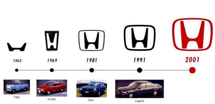 s4 The Honda logo meaning and the history behind it