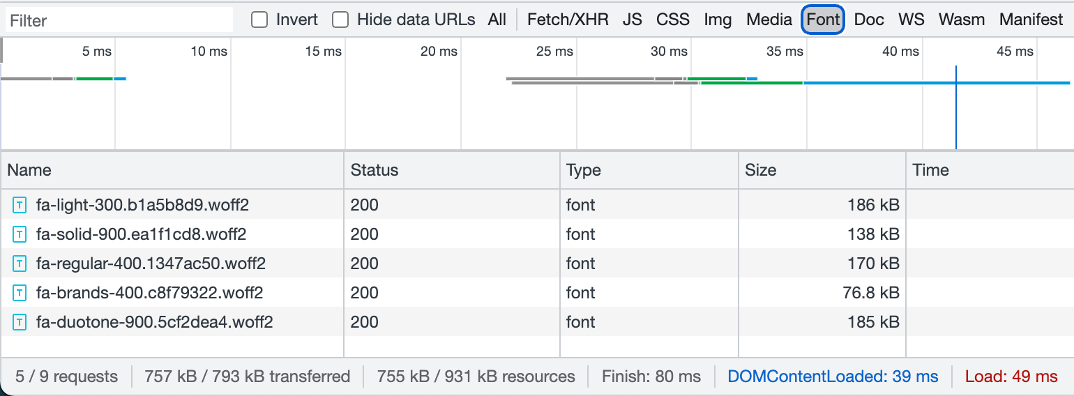 Screenshot of DevTools Font tab showing five loaded woff-2 files, ranging in size from 138 kilobytes to 185.
