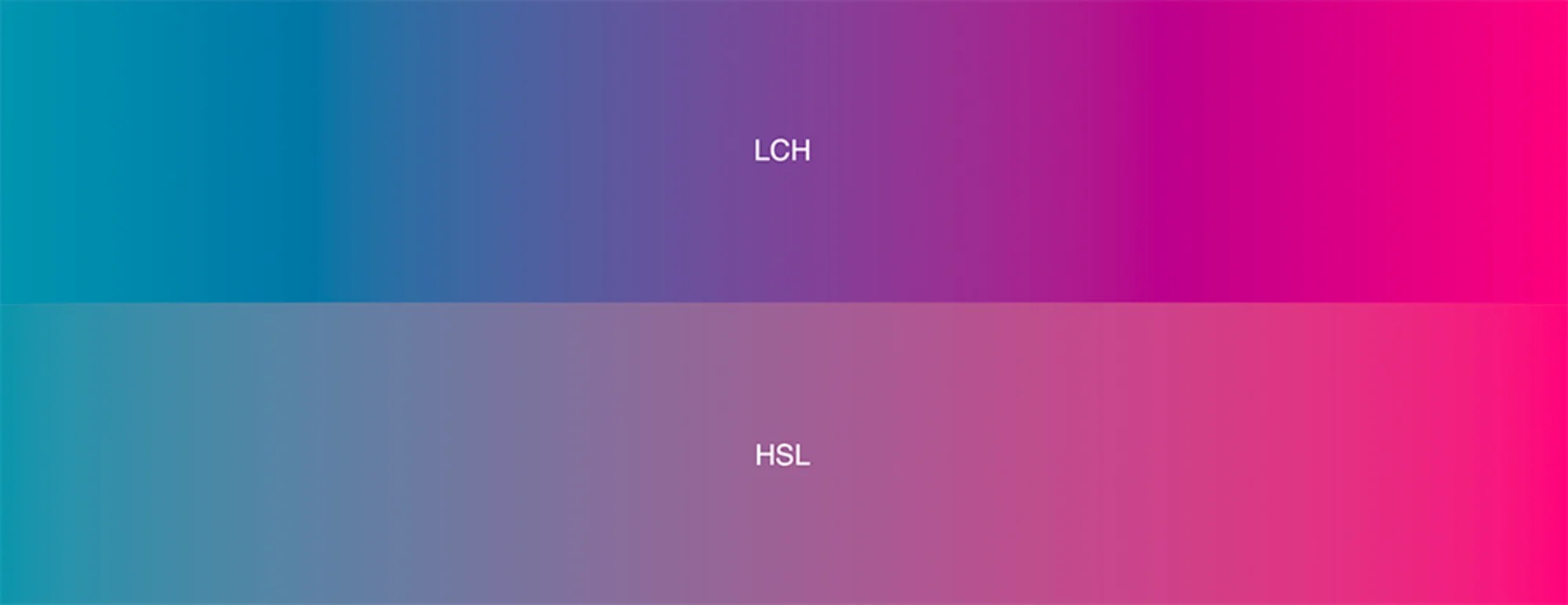 Two gradients going from blue to pink, one on top of the other. The first uses the LCH CSS color syntax and the second use HSL. HSL has noticeable gray areas.