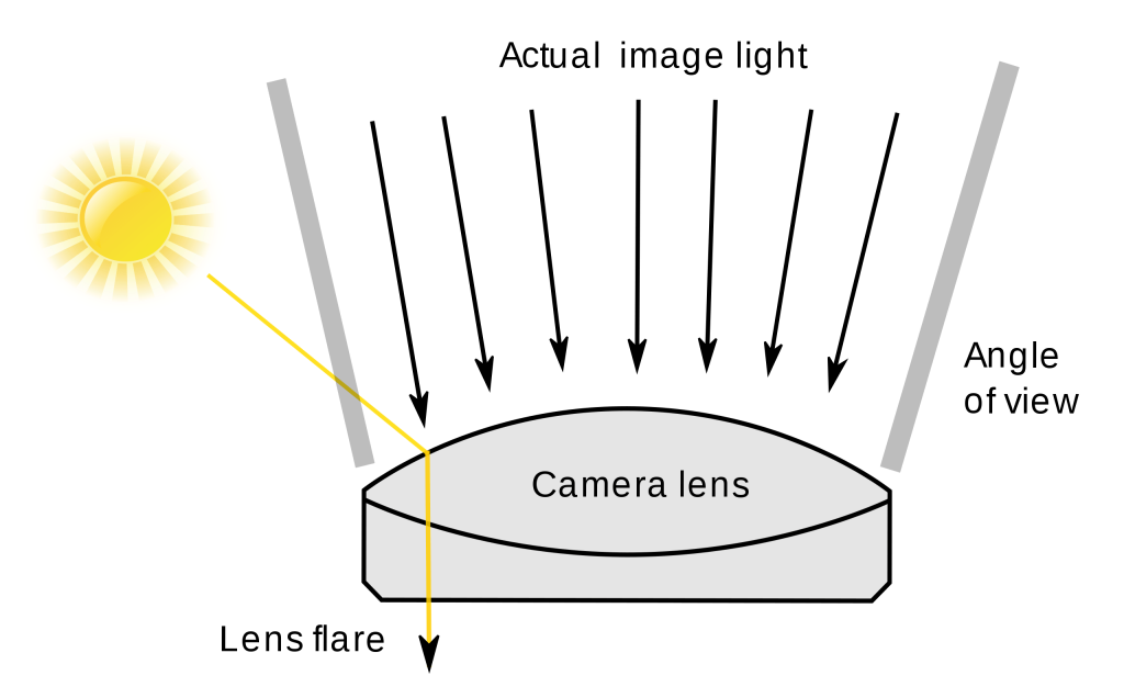 add-a-css-lens-flare-to-photos-for-a-bright-touch