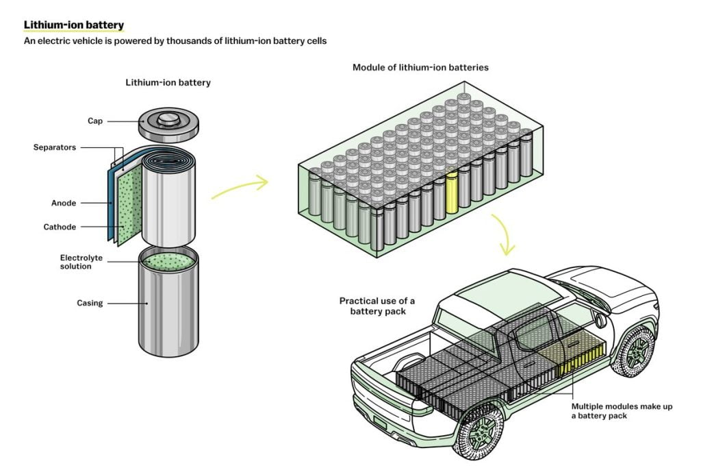 how-to-build-a-better-battery