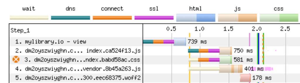 setting-up-cloudfront-to-host-your-web-app