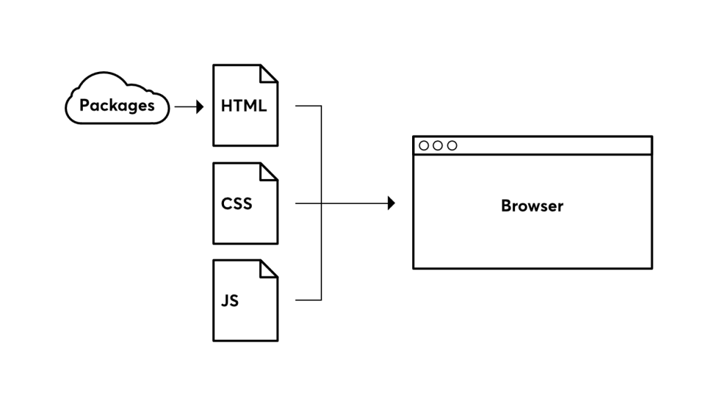 what-the-heck-is-a-package-manager