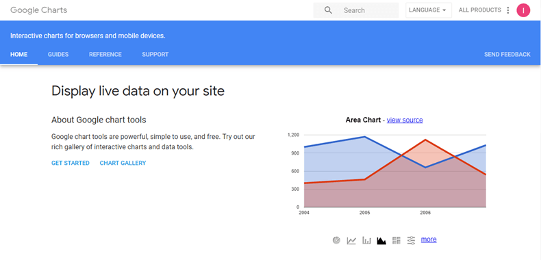 Google Charts - JavaScript chart libraries
