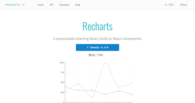 15 JavaScript Libraries for Creating Beautiful Charts