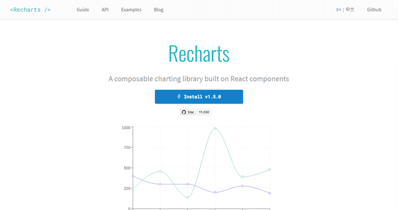 recharts - JavaScript chart libraries