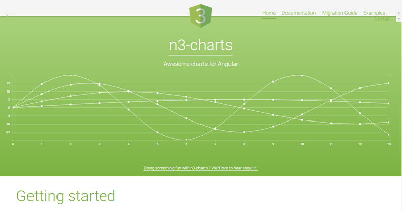 n3charts - JavaScript chart libraries