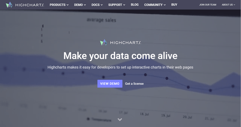 HighCharts - JavaScript chart libraries
