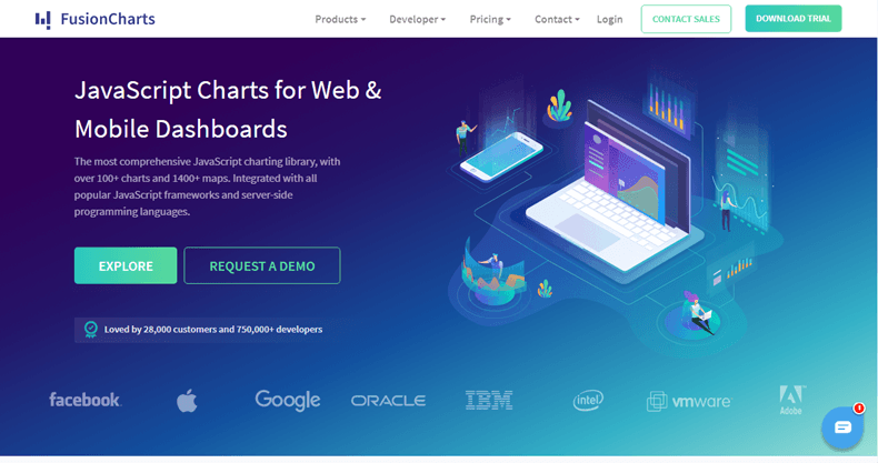 Fusioncharts - JavaScript chart libraries