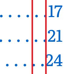 Misaligned numbers and dots in a table of contents.