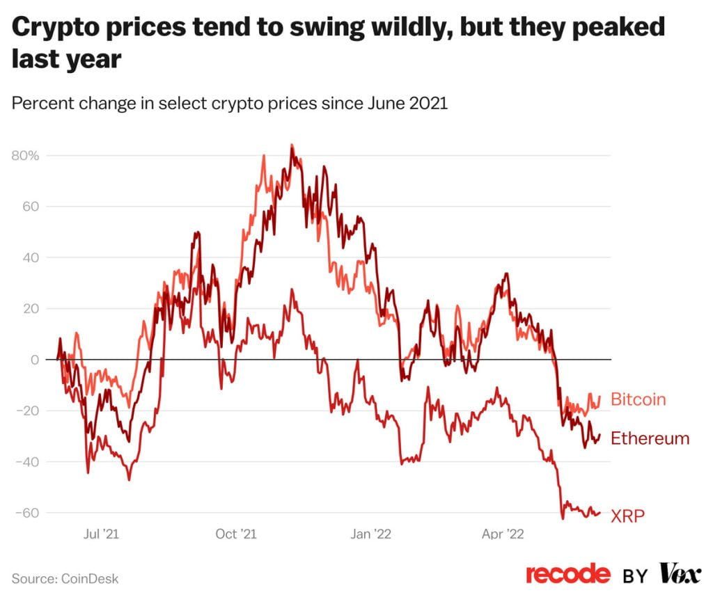 cryptos-winter-is-here-again