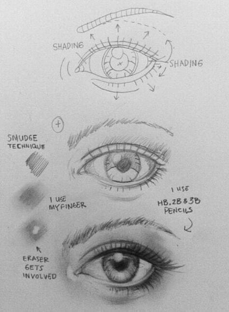 process of shading an eye drawing