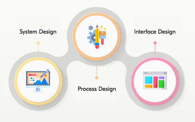 Implement UX Design Services for Non-Digital Products – How to Do It?