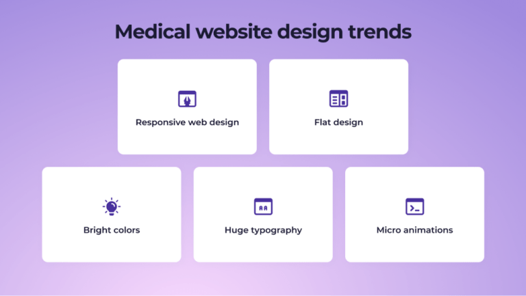 Medical Website Development and Design: Things to Consider to Create a Jaw-dropping Platform