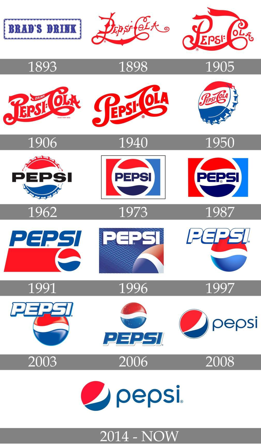 word-image-41329-12 20 Logos That Have Withstood The Test Of Time
