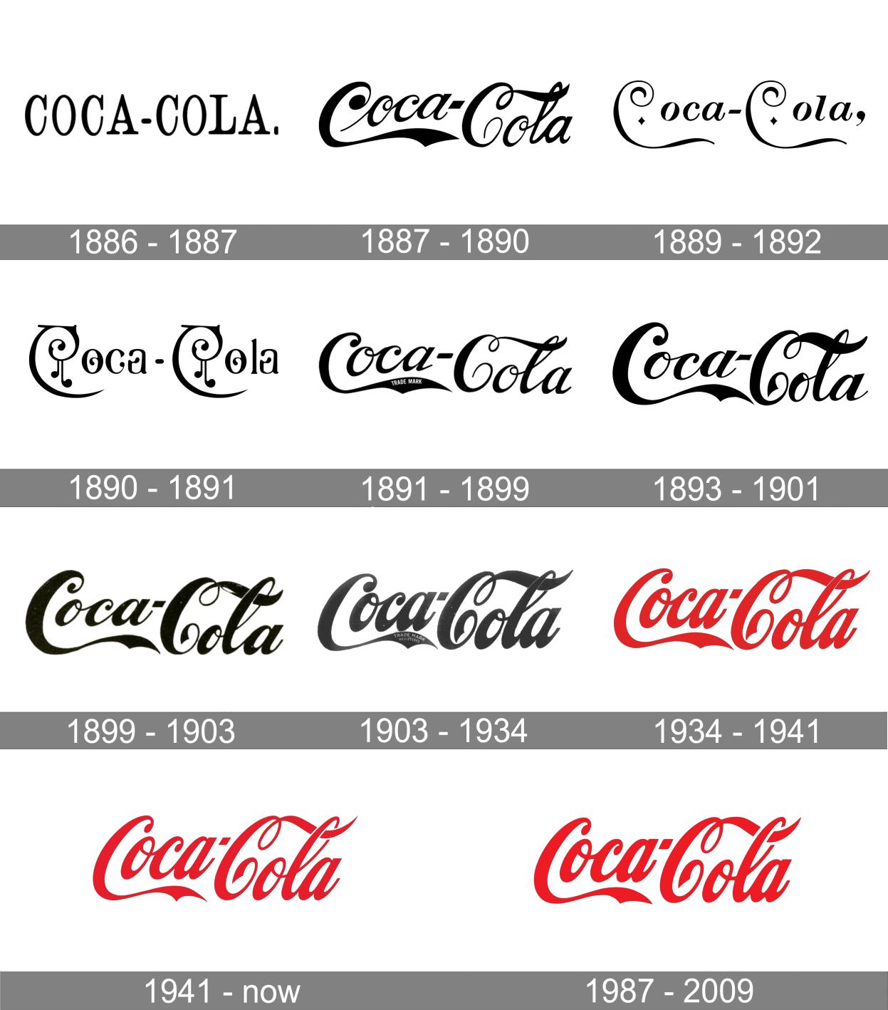 word-image-41329-3 20 Logos That Have Withstood The Test Of Time