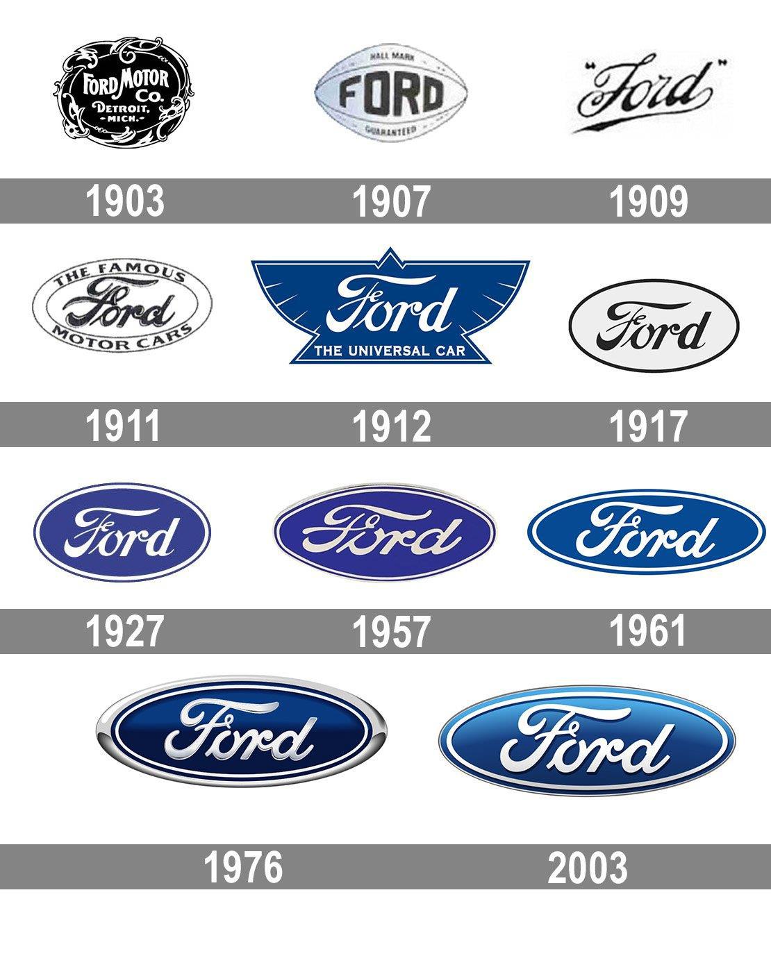 word-image-41329-21 20 Logos That Have Withstood The Test Of Time